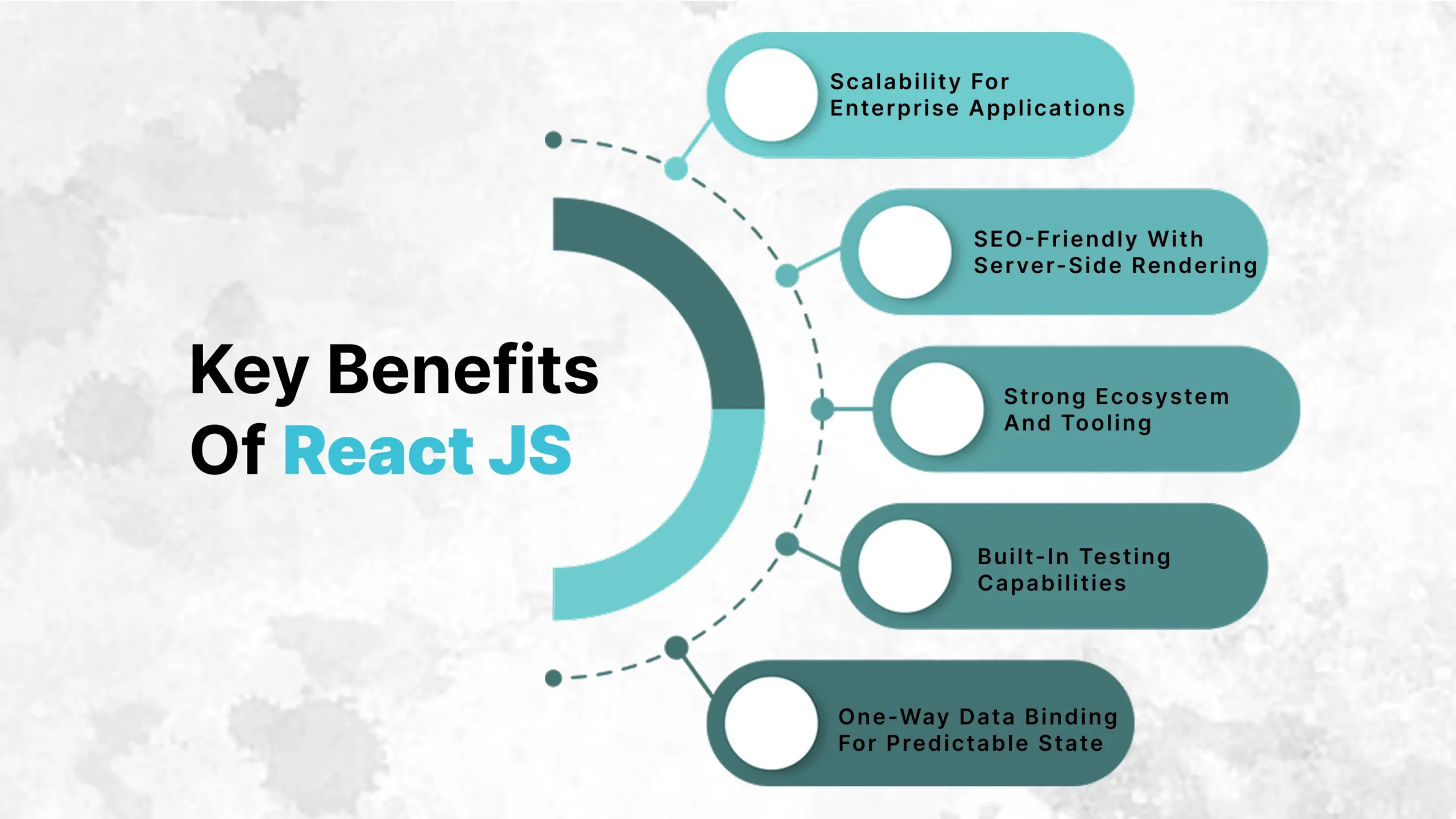 React component-based UI structure diagram showing reusable components