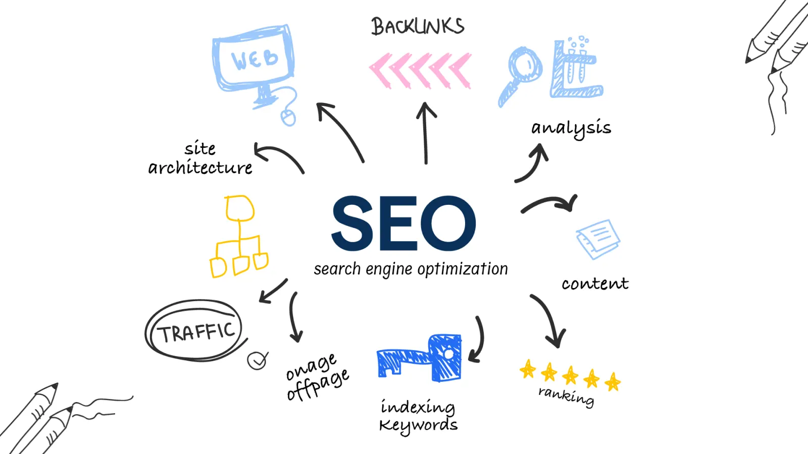 Core features that make WordPress popular, including flexibility, SEO tools, and security plugins