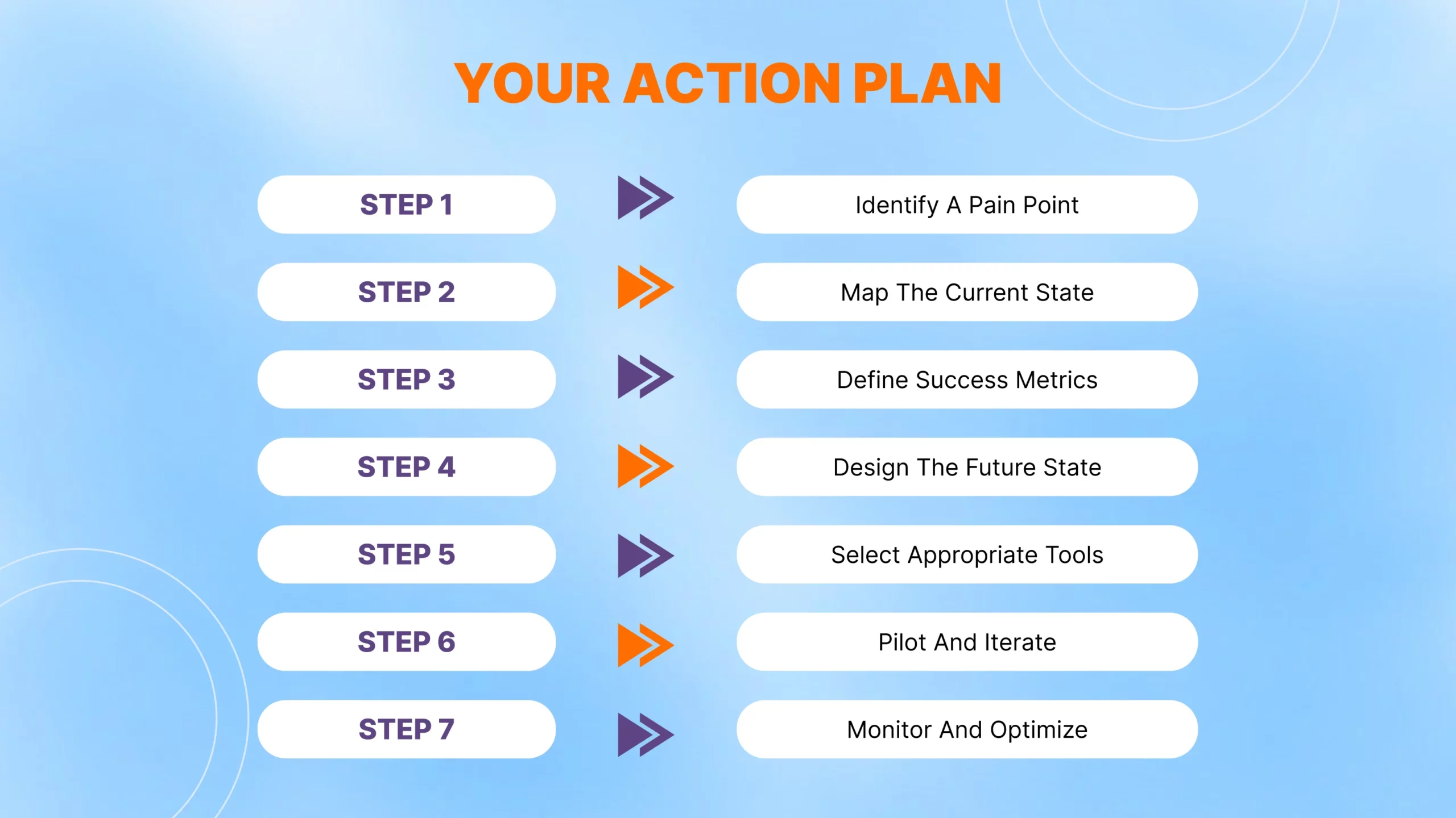  bpm-digital-transformation-foundation