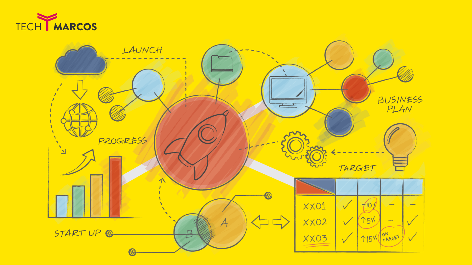 The Essence and Future of BPM (Business Process Management)  in Modern Business