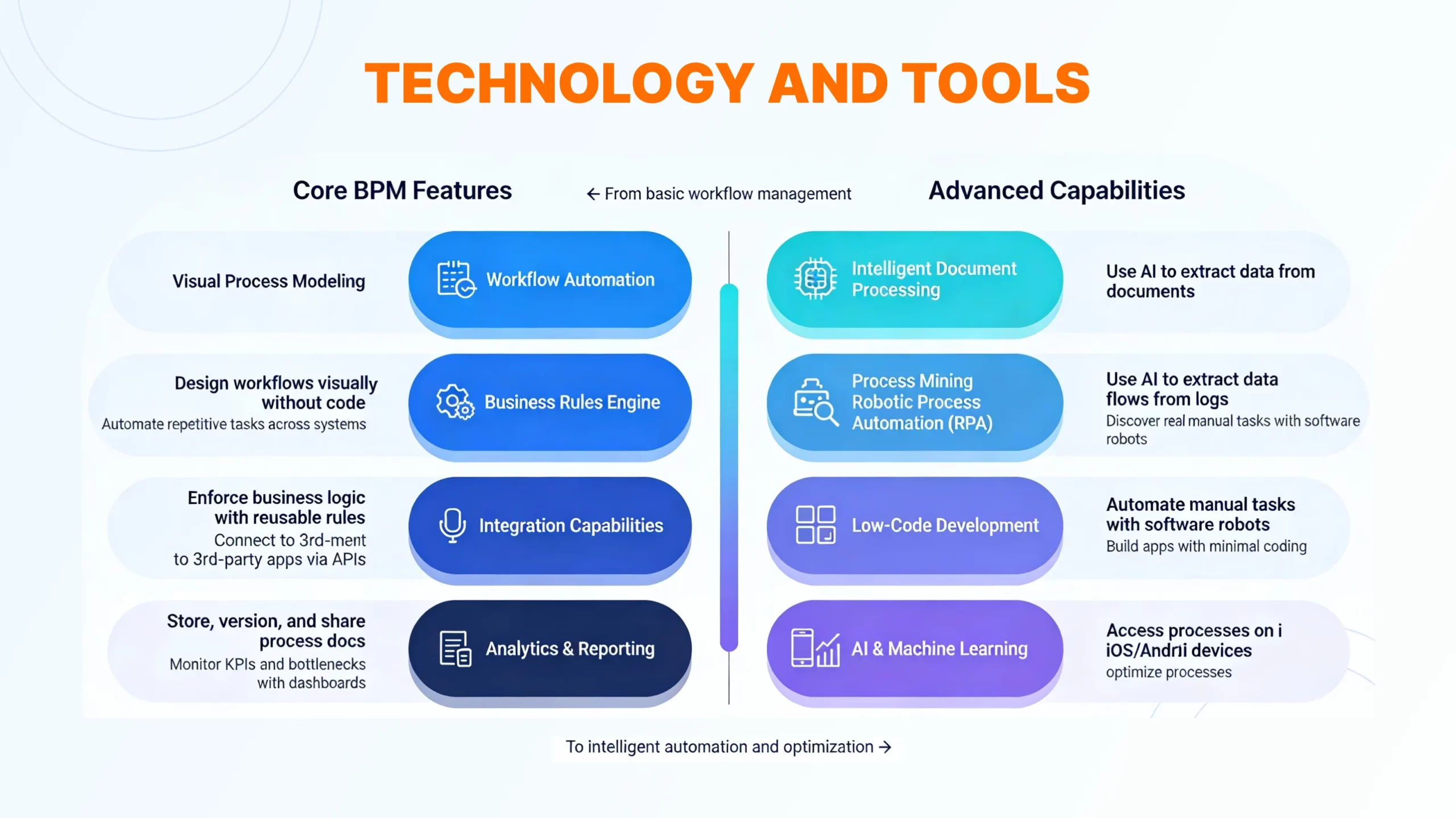  Cross functional BPM workflow connecting teams systems and approvals for enterprise process management