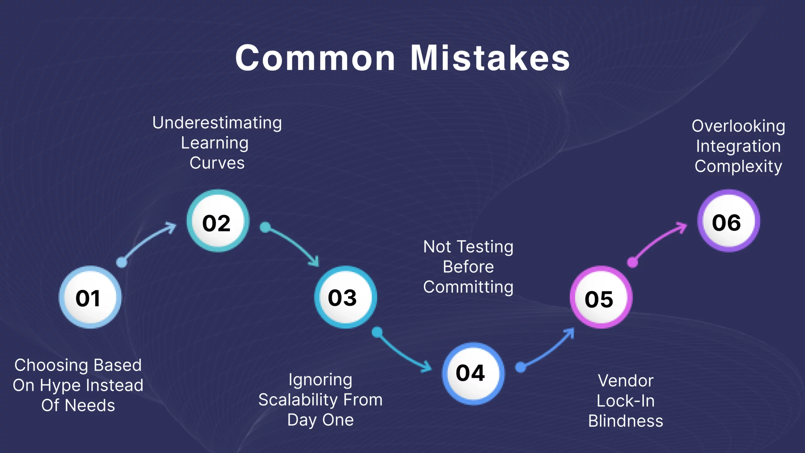 Common mistakes when choosing no-code and low-code platforms and how businesses can avoid costly implementation and scalability issues