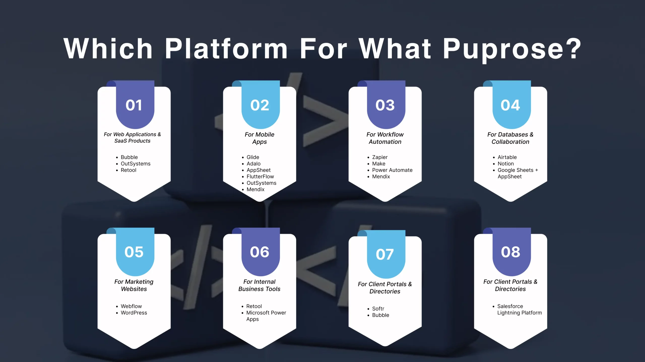 Use case comparison of no-code and low-code platforms for web apps, mobile apps, automation, internal tools, and business workflows