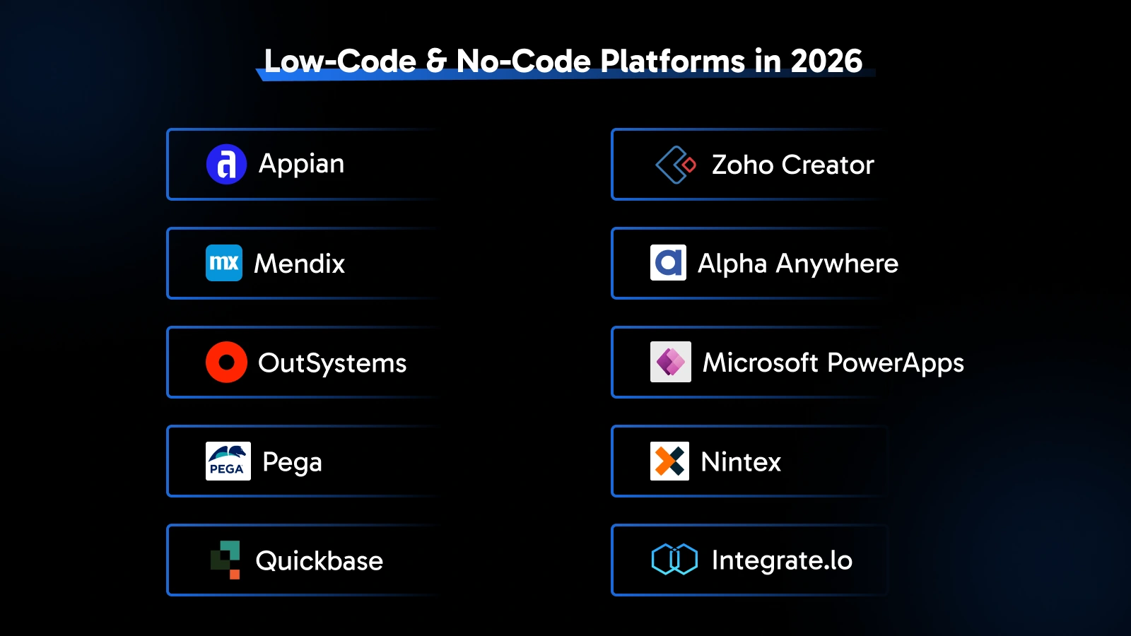 Top low-code and no-code platforms in 2026 including Microsoft Power Platform, OutSystems, Mendix, Bubble, and Airtable