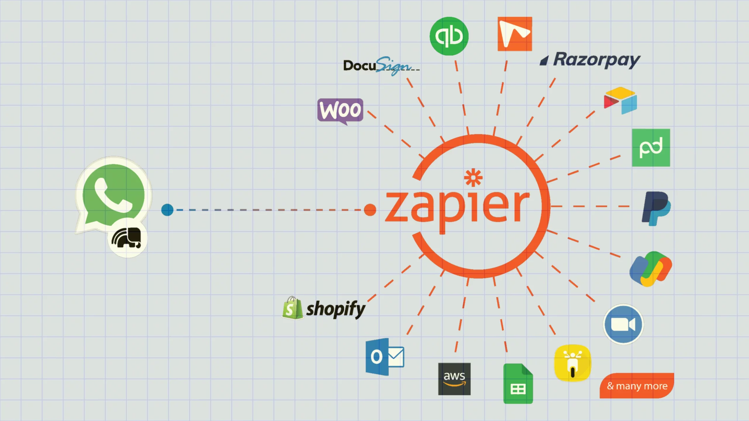 Zapier no-code automation tool connecting apps and automating workflows for marketing, sales, CRM, and business processes