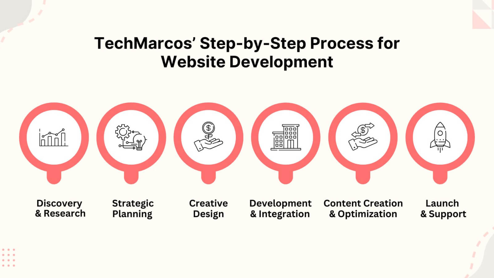 Leading THC products design agency specializing in cutting-edge website designs.
