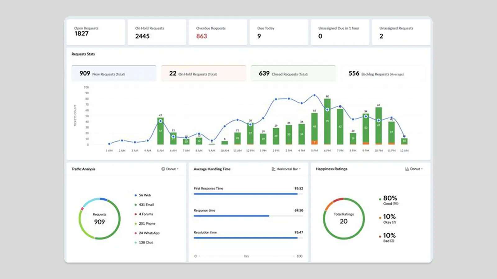 AML compliance automation workflow for banks and financial institutions using low-code and no-code automation tools