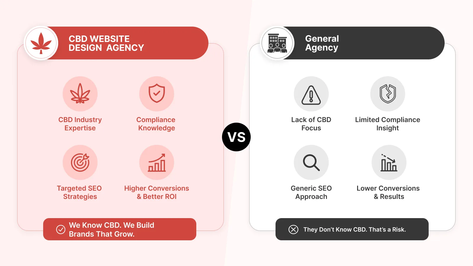 comparison between CBD website design agency and general agency highlighting compliance and payment expertise