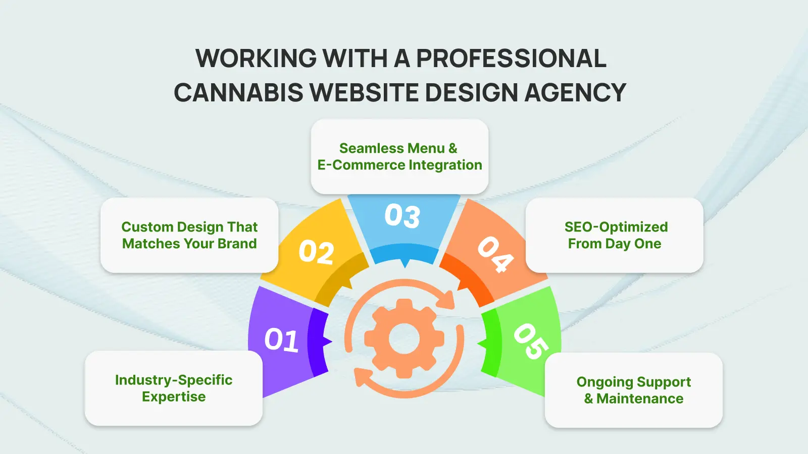 Expert cannabis website design agency team working on creative digital solutions