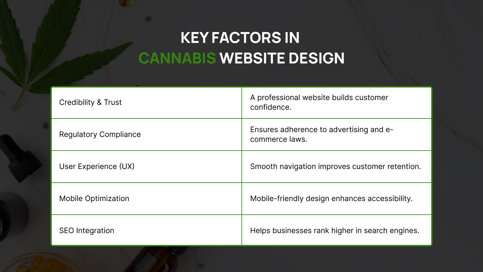 Key features of a professional cannabis website including product showcase and seamless navigation