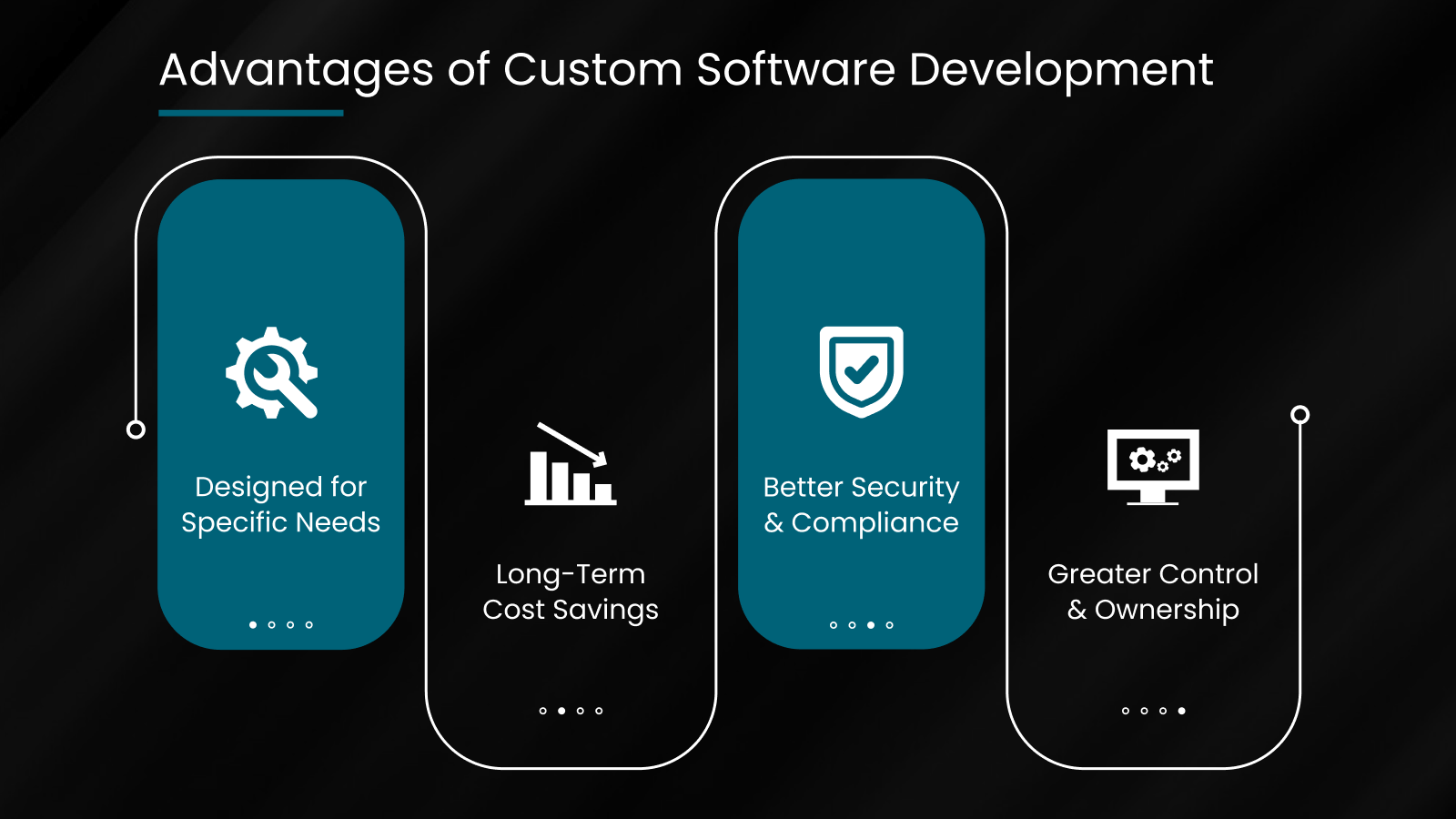 Custom software development for healthcare