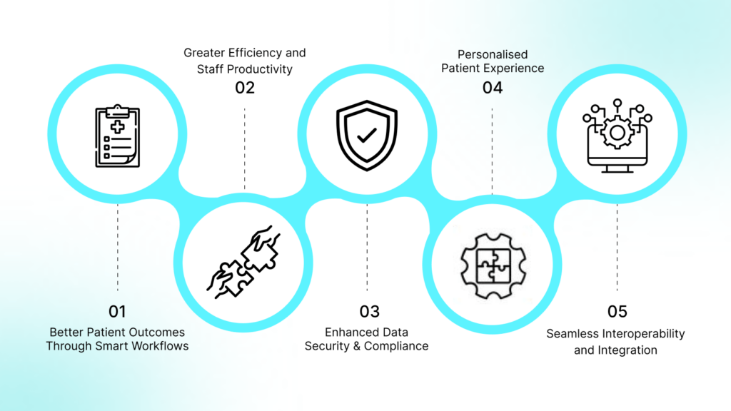 Custom Healthcare Software Development for patient care.