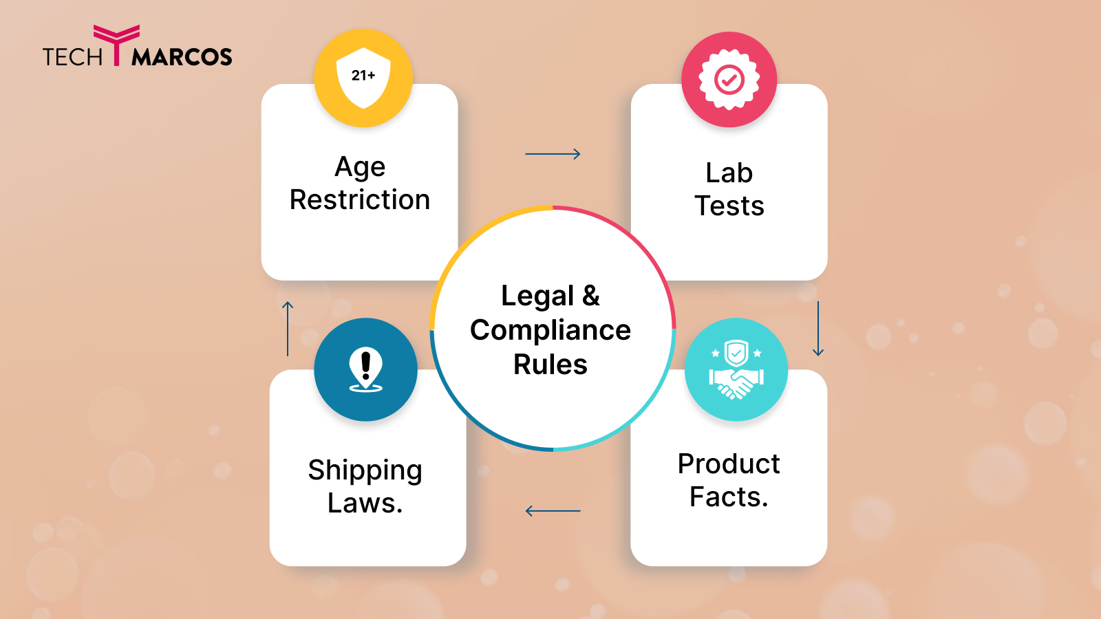 THC sparkling drinks featured on a compliant eCommerce website with age verification popup.