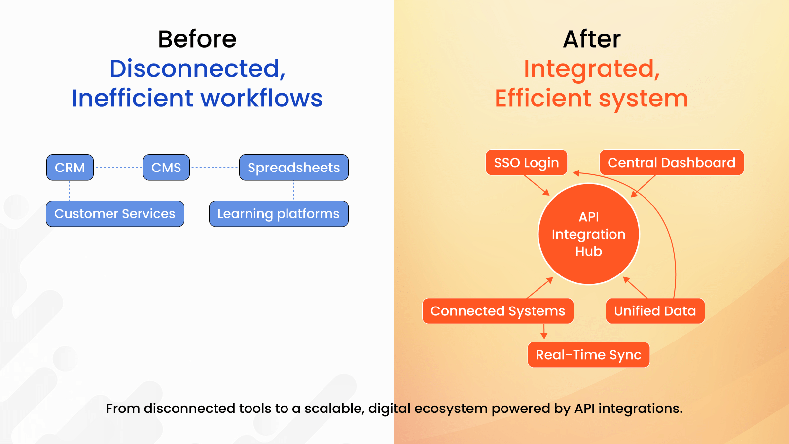 CRM integration
