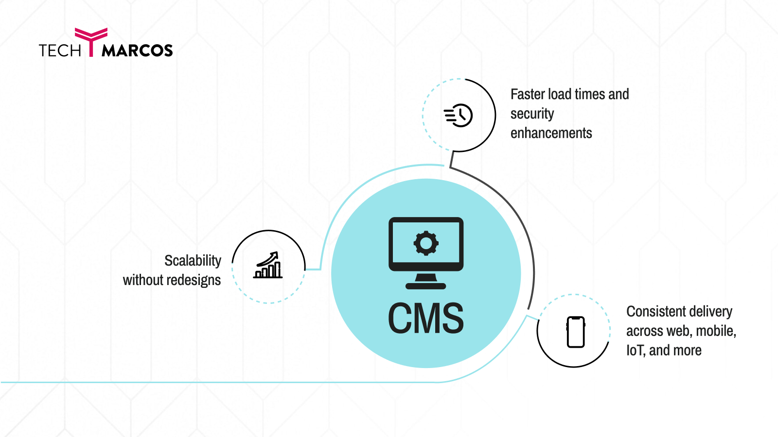 headless content management system