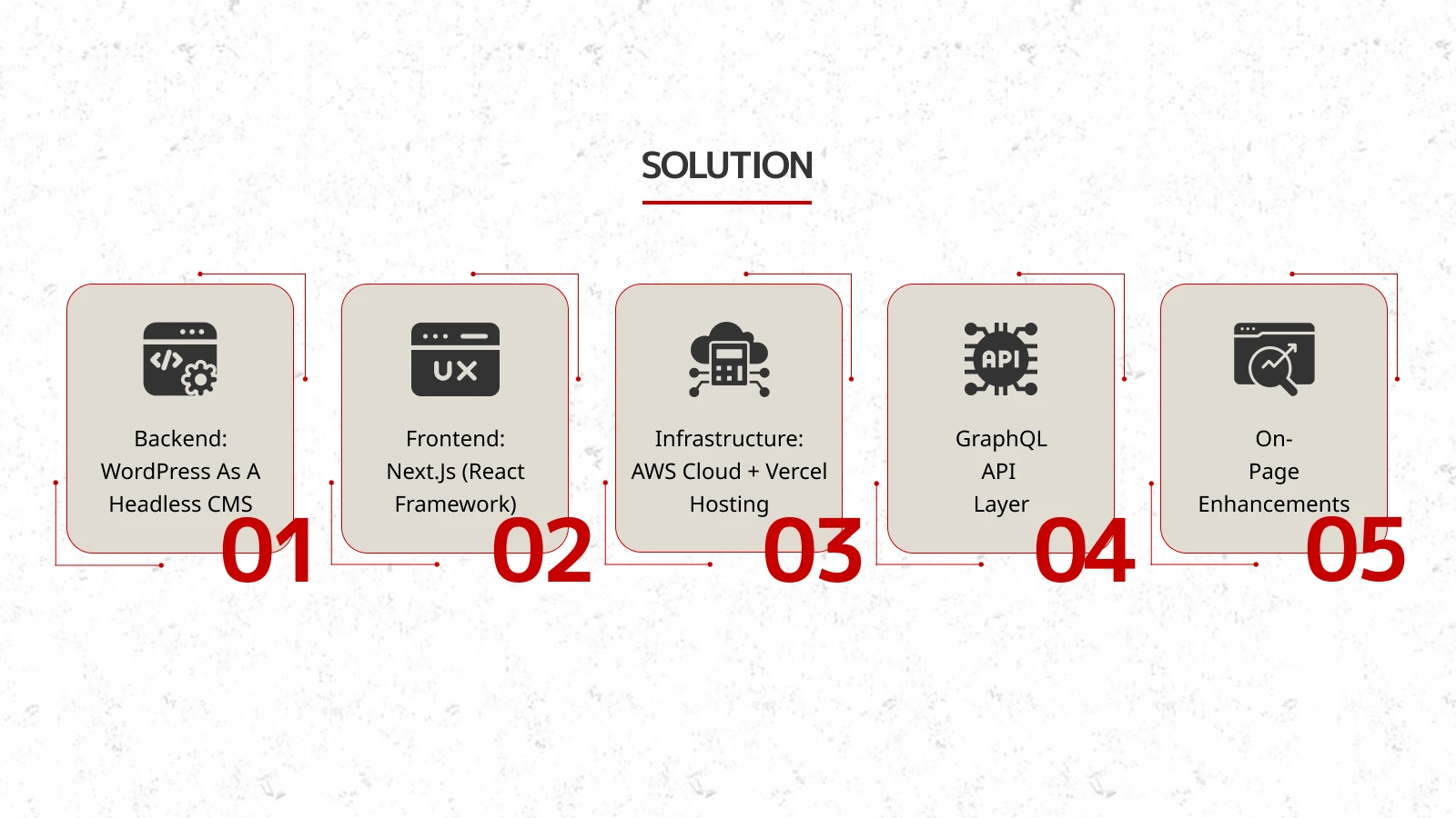 Headless CMS powering a digital storytelling platform with rich media and multi-device support