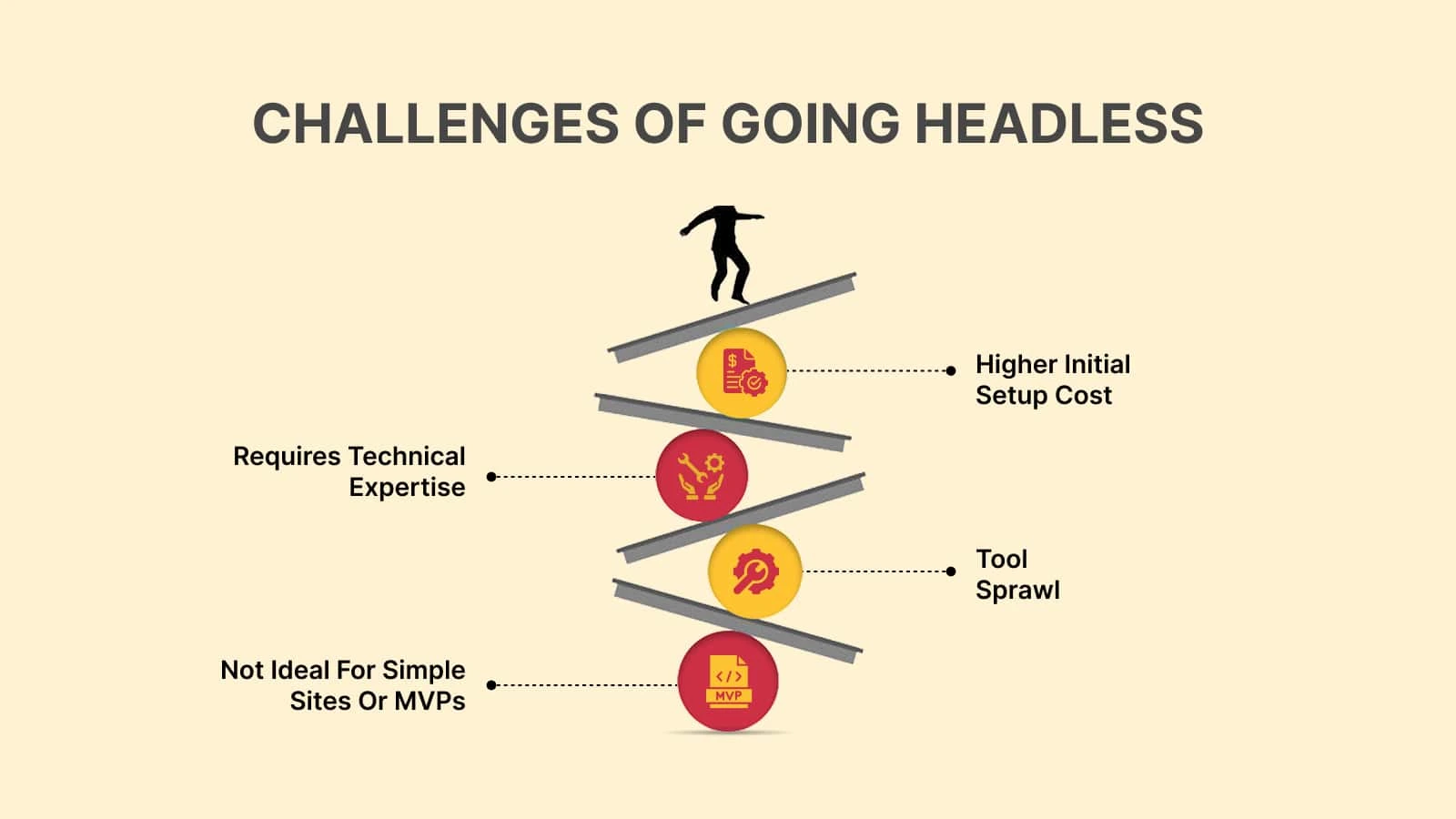 Workflow of omnichannel content delivery using a headless CMS.