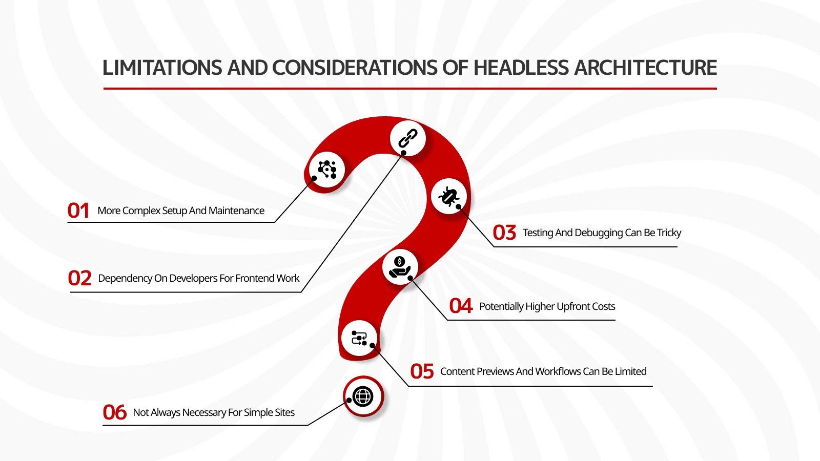 SEO-optimized headless media platform achieving sub-second load times and improved search visibility
