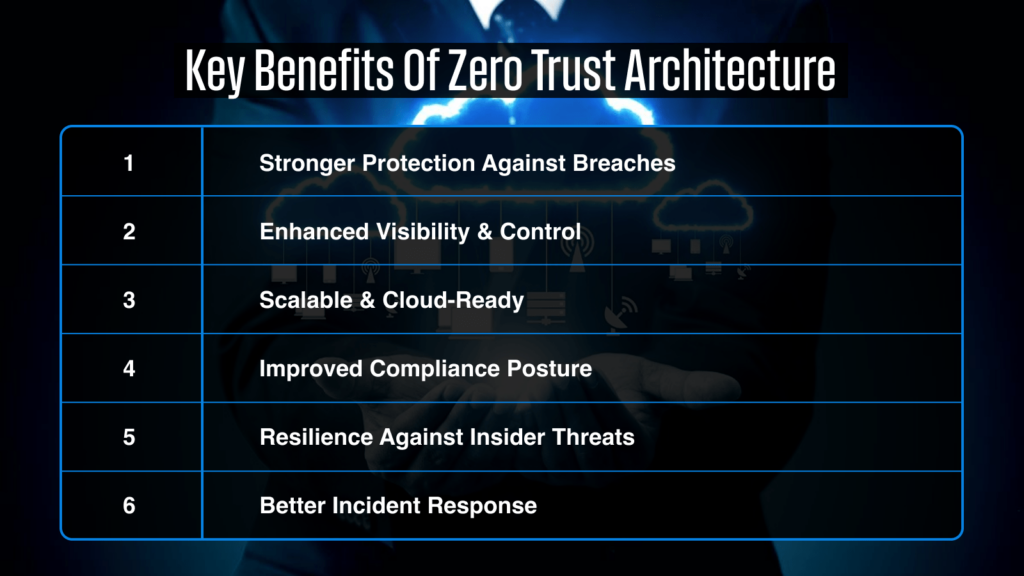 Zero Trust Architecture in Cyber Security