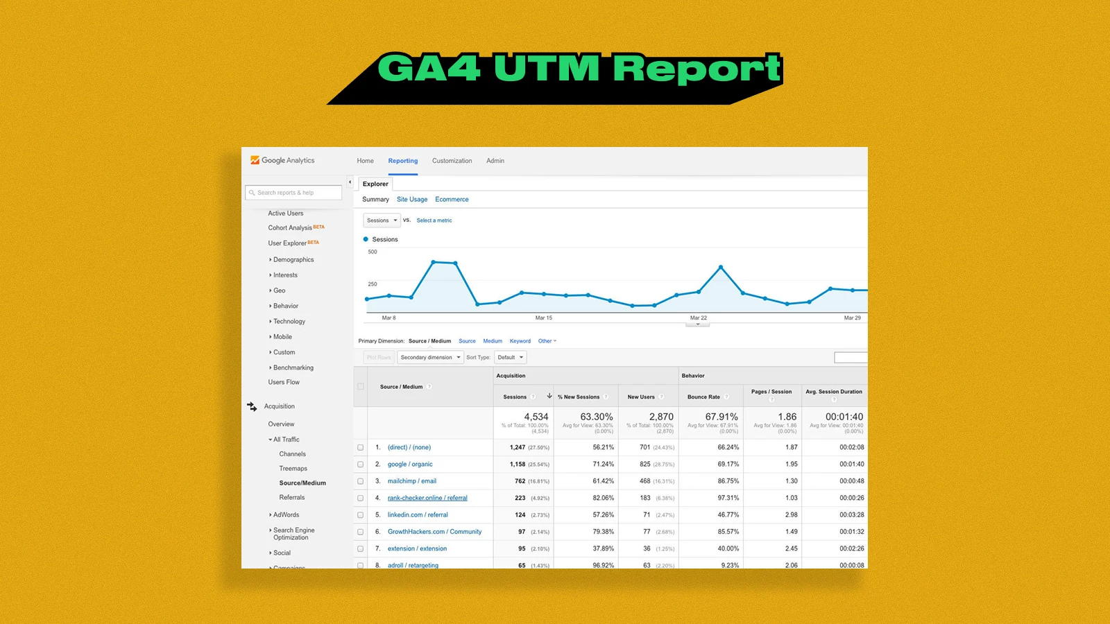 How to Track UTM Performance in Analytics