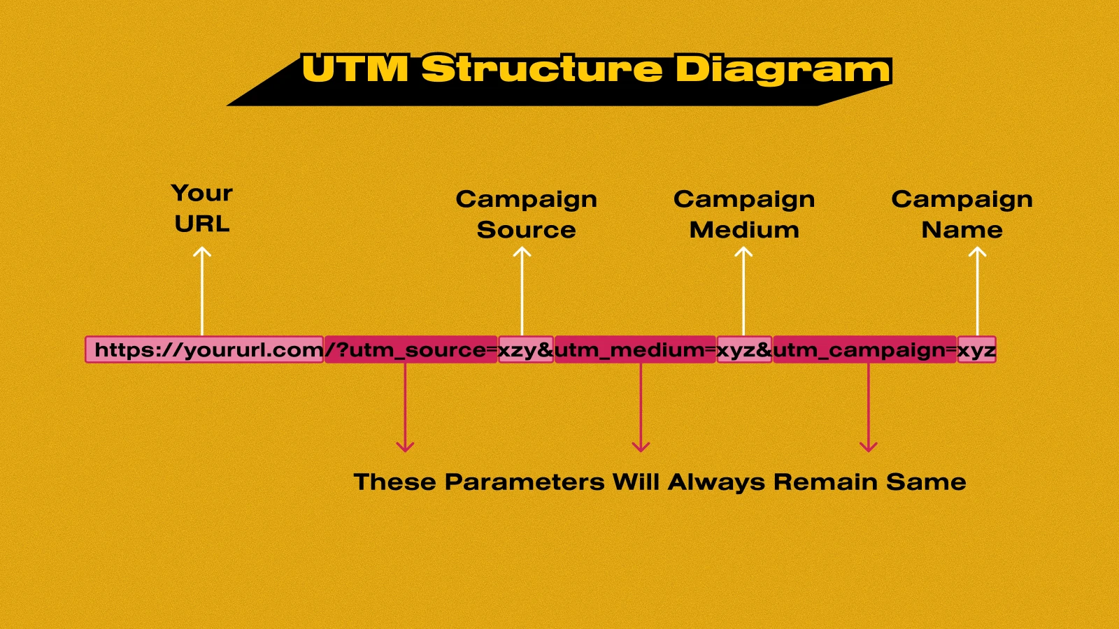 What Are UTM Parameters