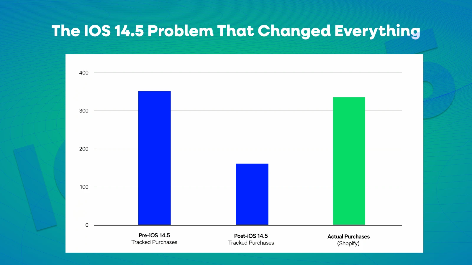 Client-Side vs. Server-Side pixel tracking