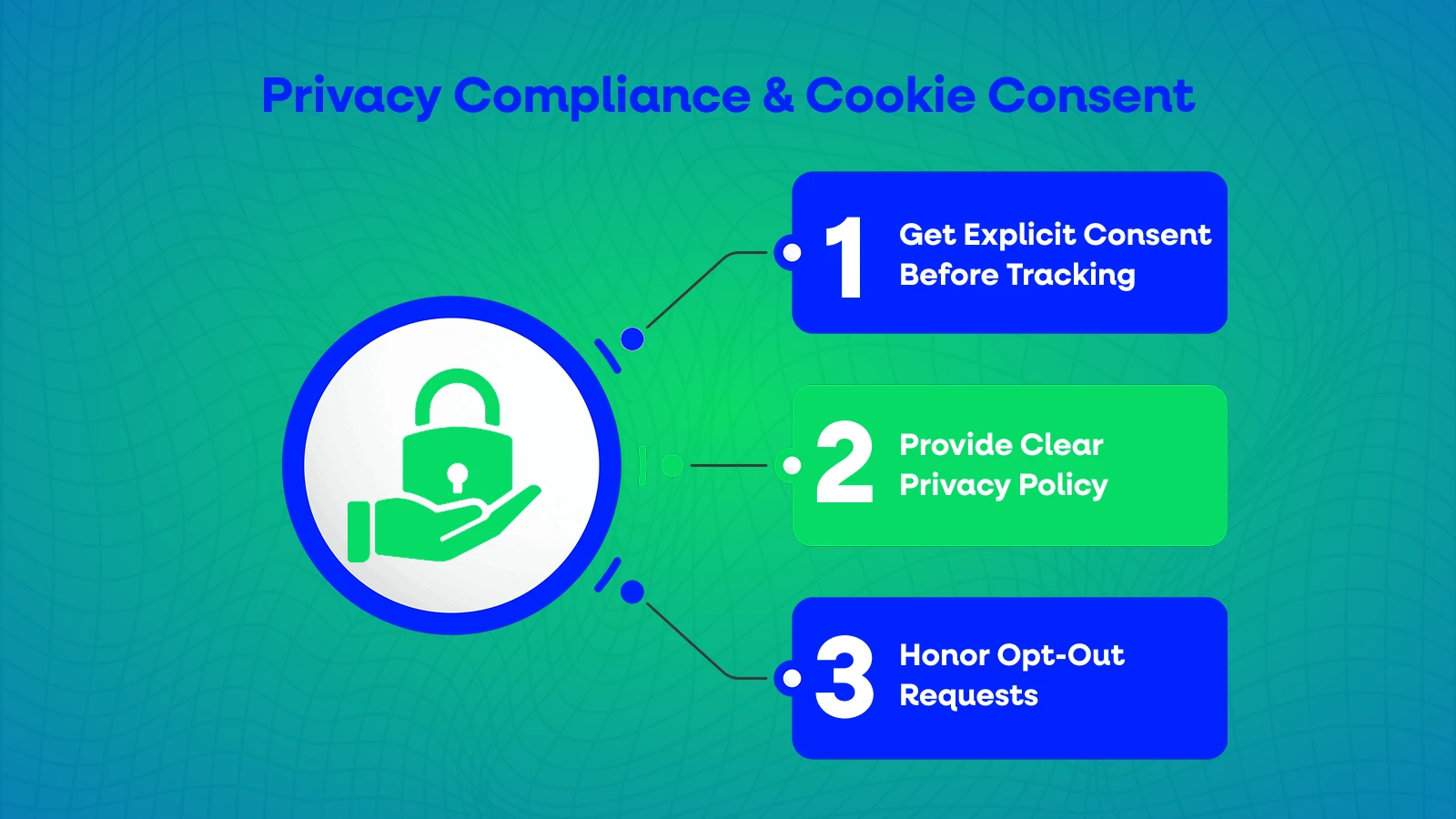 Privacy Compliance & Cookie Consent for pixel Tracking