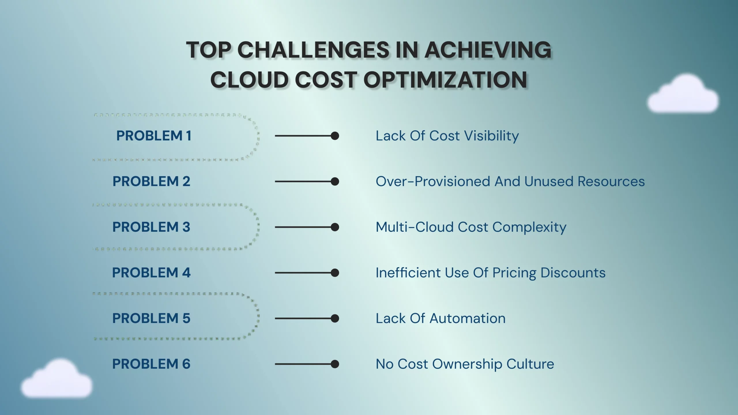 Cloud cost management vs cloud cost optimization comparison chart