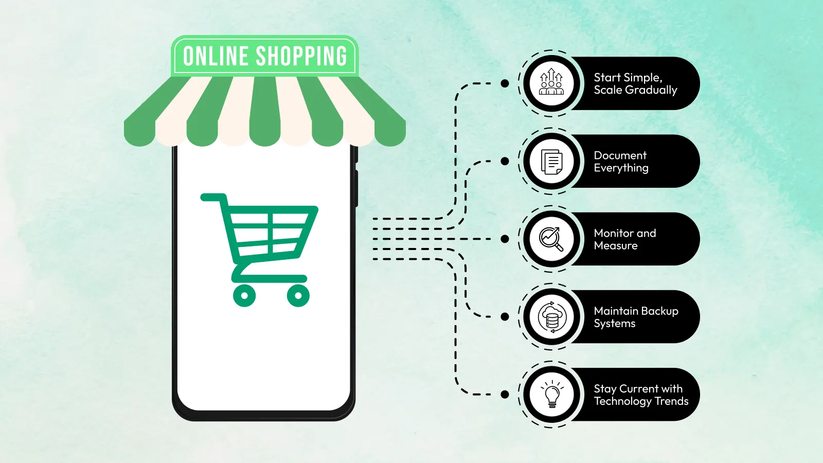 API integration of an Order Management System for multi-channel e-commerce operations and real-time order tracking.