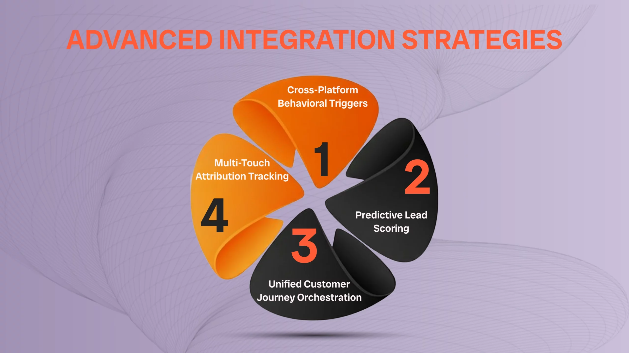 Advanced HubSpot integration strategies including predictive lead scoring and attribution