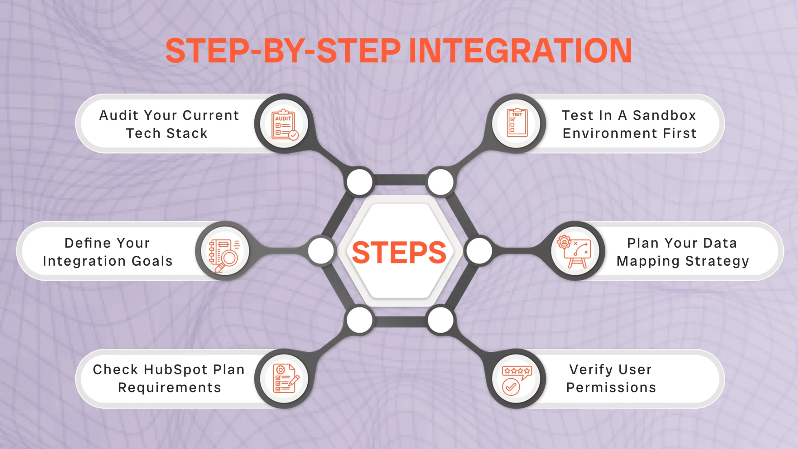 Key benefits of HubSpot integrations including automation, unified data, and better ROI tracking