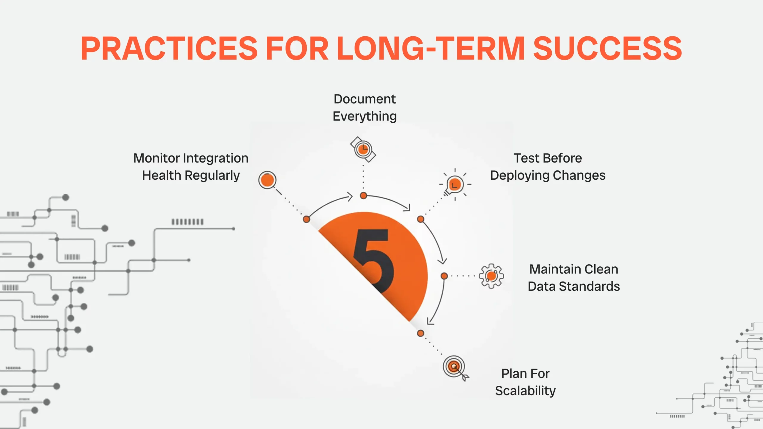Best practices for maintaining scalable and reliable HubSpot integrations