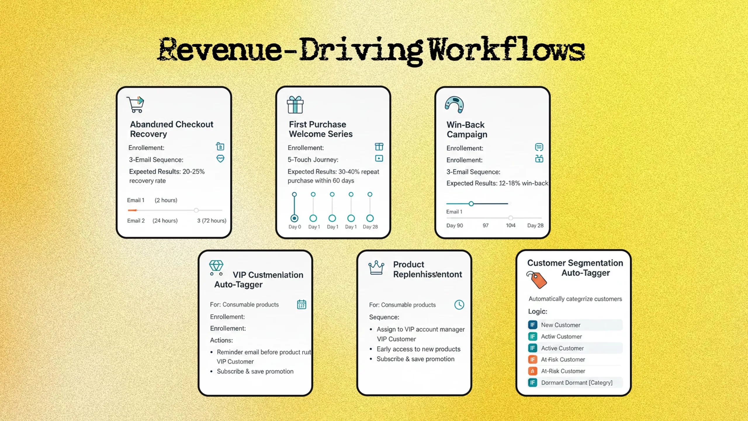 Shopify HubSpot automation workflows for abandoned cart recovery and customer follow-ups