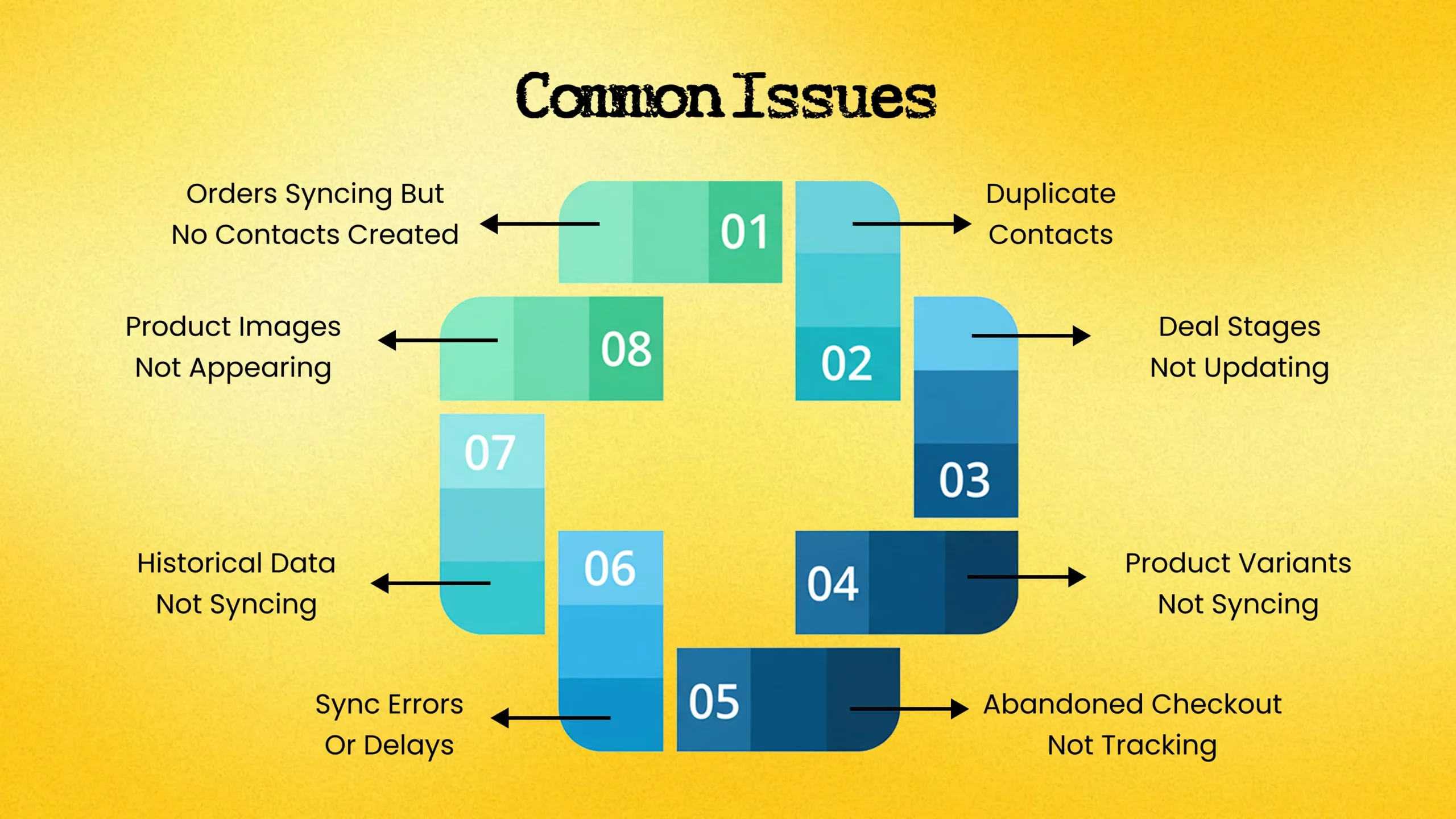 Common Shopify HubSpot integration issues and troubleshooting steps