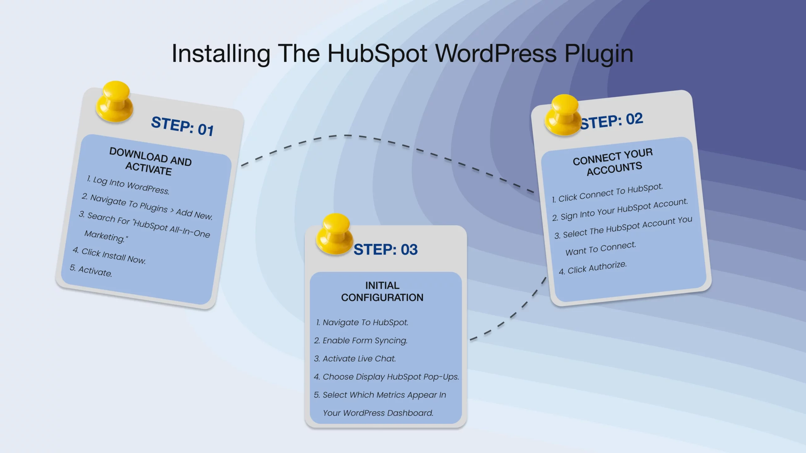Installing and connecting the HubSpot WordPress plugin to sync forms and visitor tracking