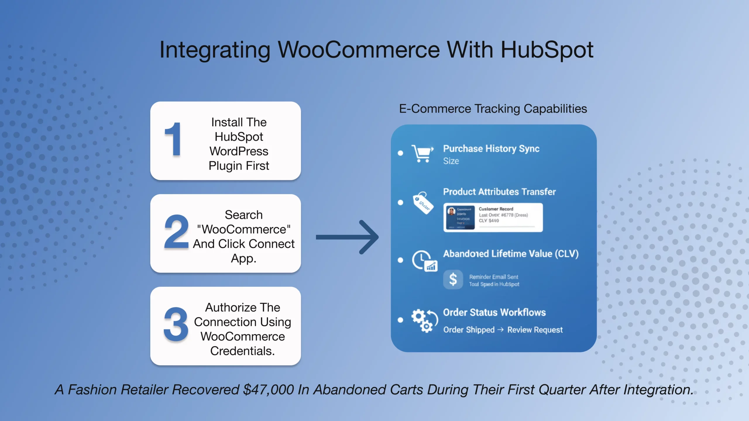 WooCommerce HubSpot integration showing eCommerce orders, customer data, and automation