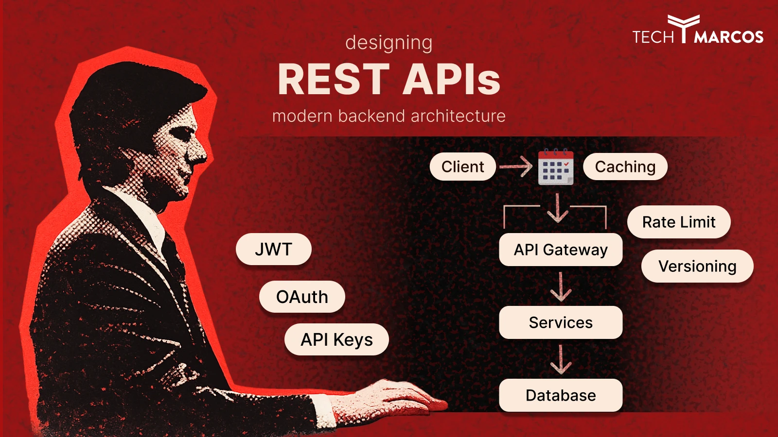 Designing RESTful APIs for Modern Backend Architecture