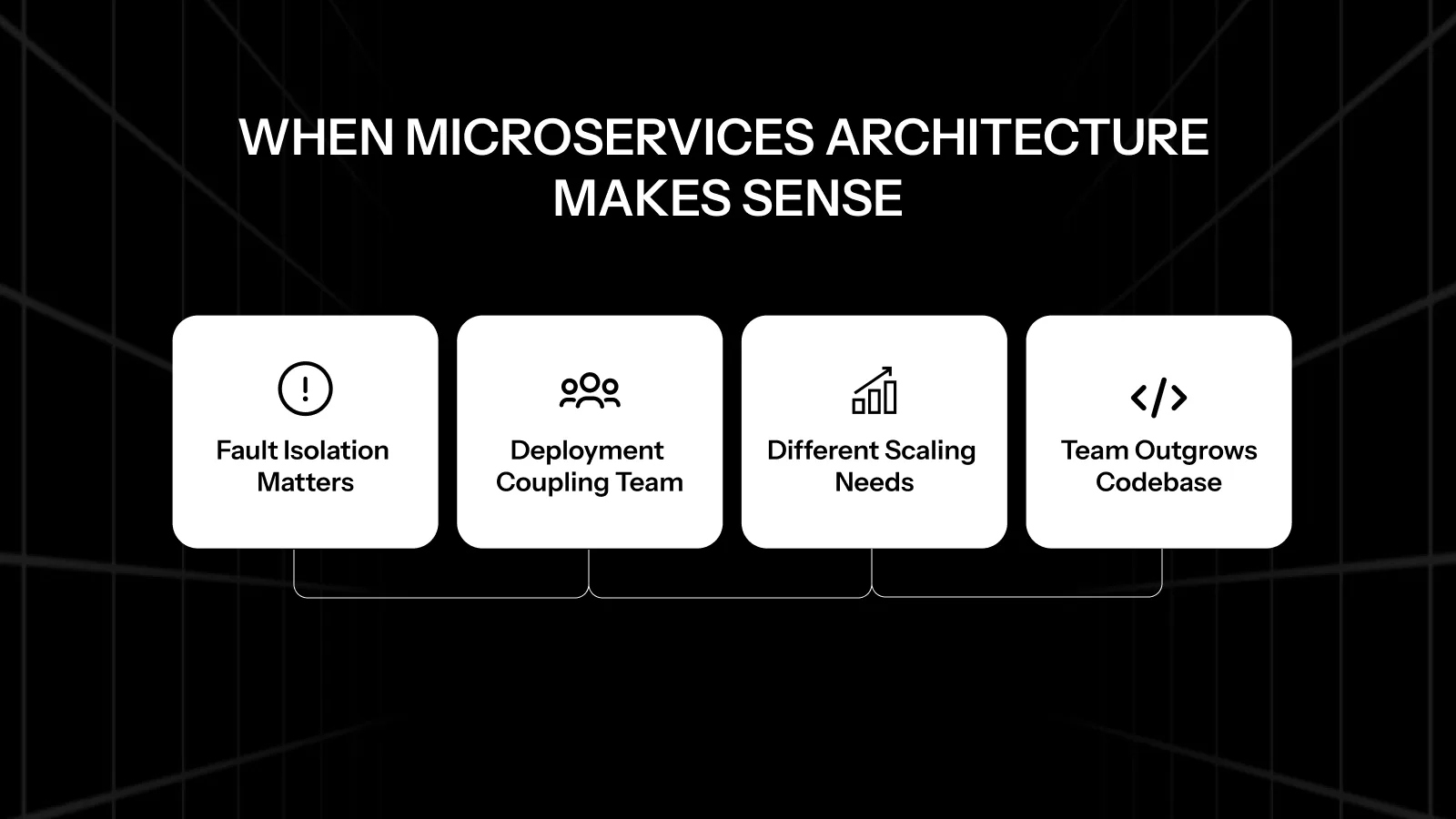 Diagram showing when microservices architecture is suitable based on scaling needs, team size, and system complexity