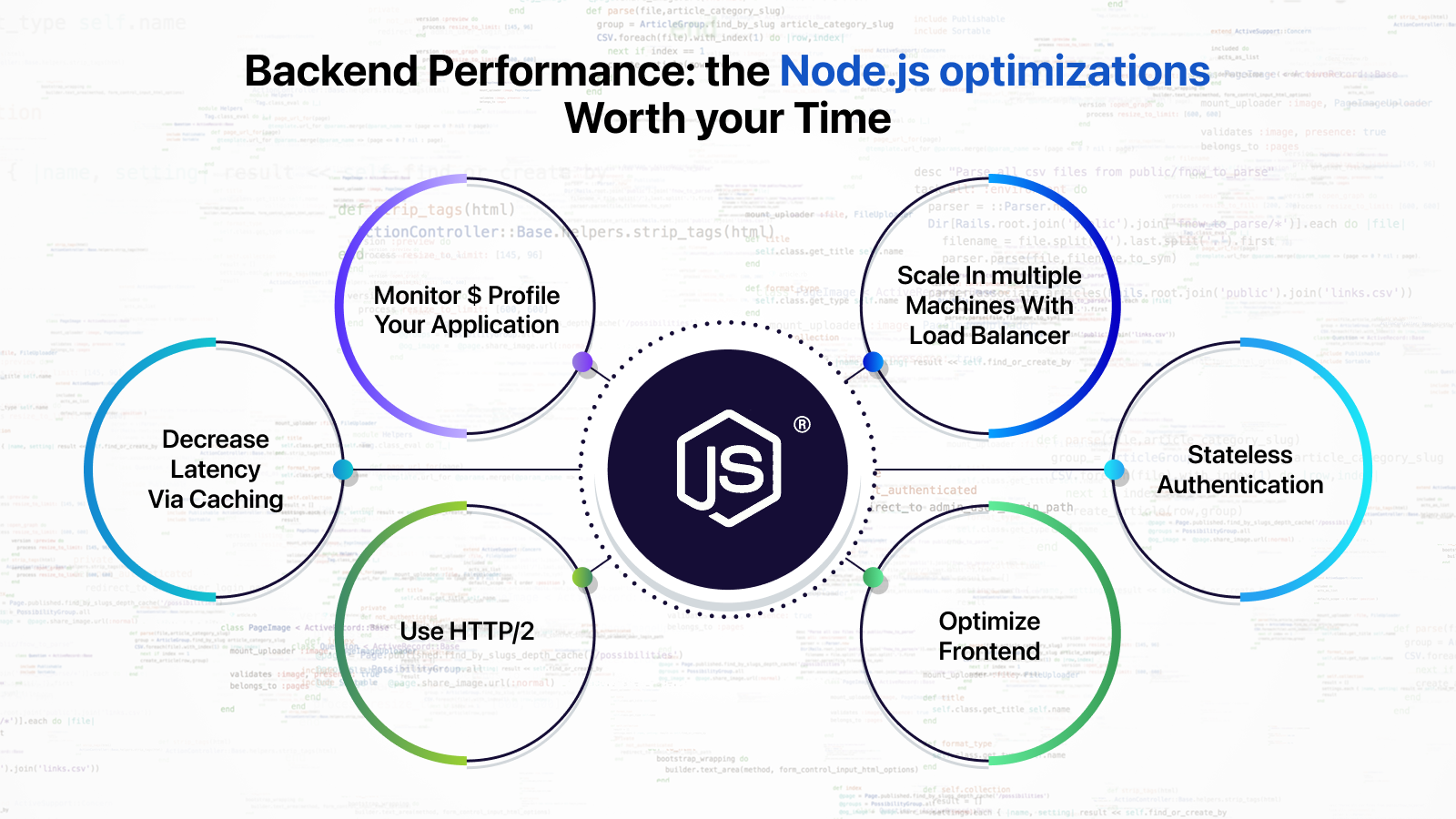 Node.js backend performance optimization using Redis caching, rate limiting, clustering, and scalable API architecture.