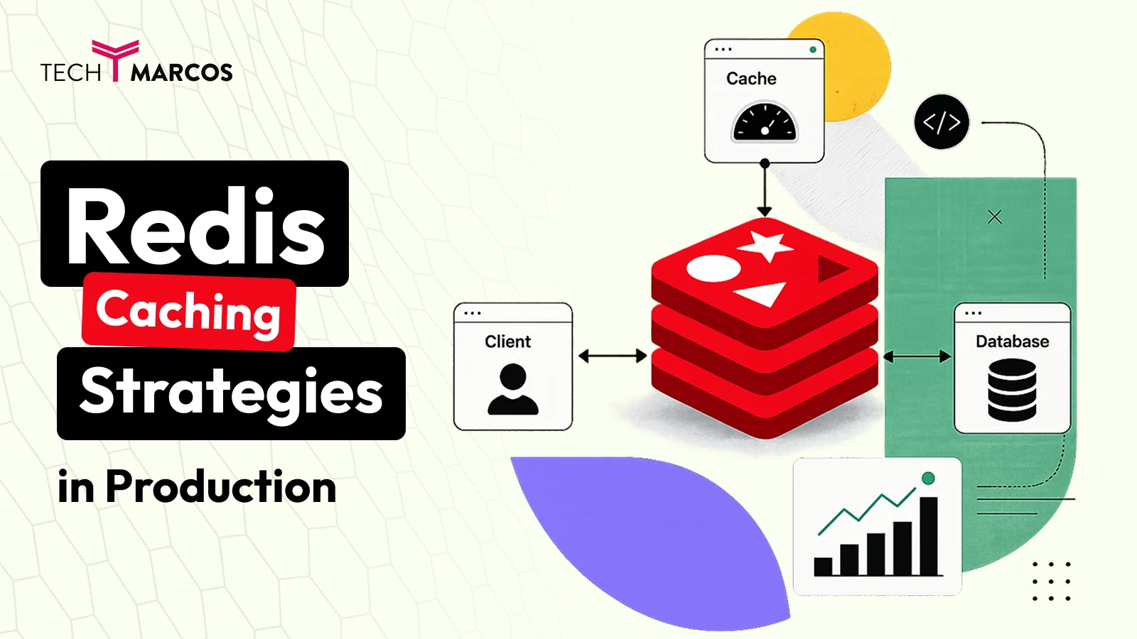 Redis Caching Strategies in Production: The Complete Technical Guide for Backend Developers